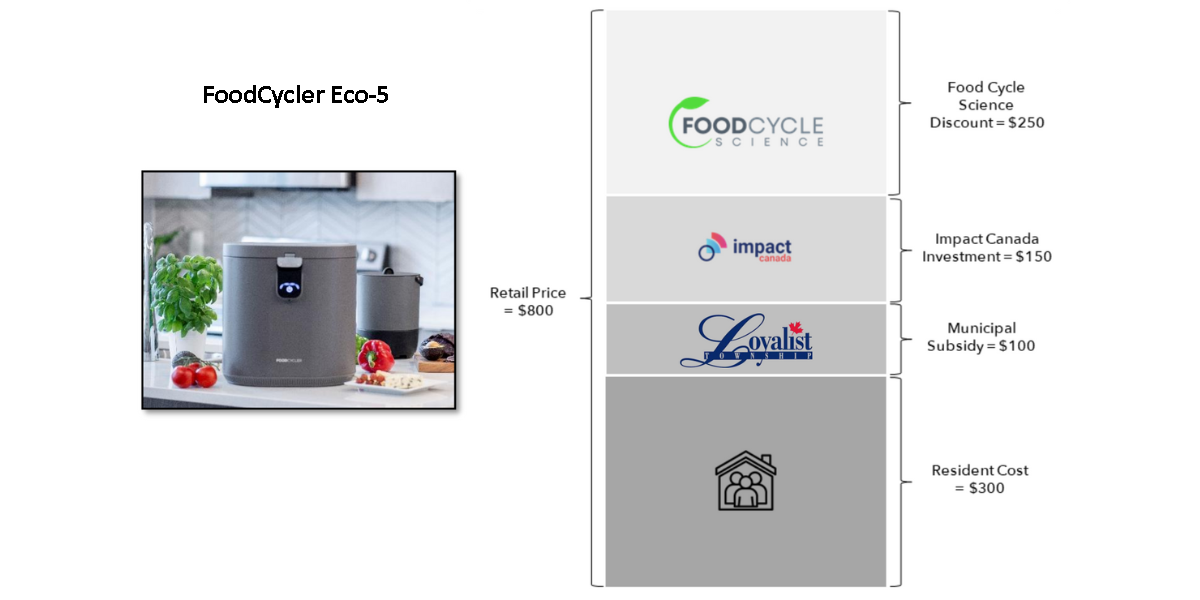 FoodCycler Eco-5 model cost breakdown.
